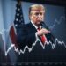 Trump causes market instability in the US and beyond.